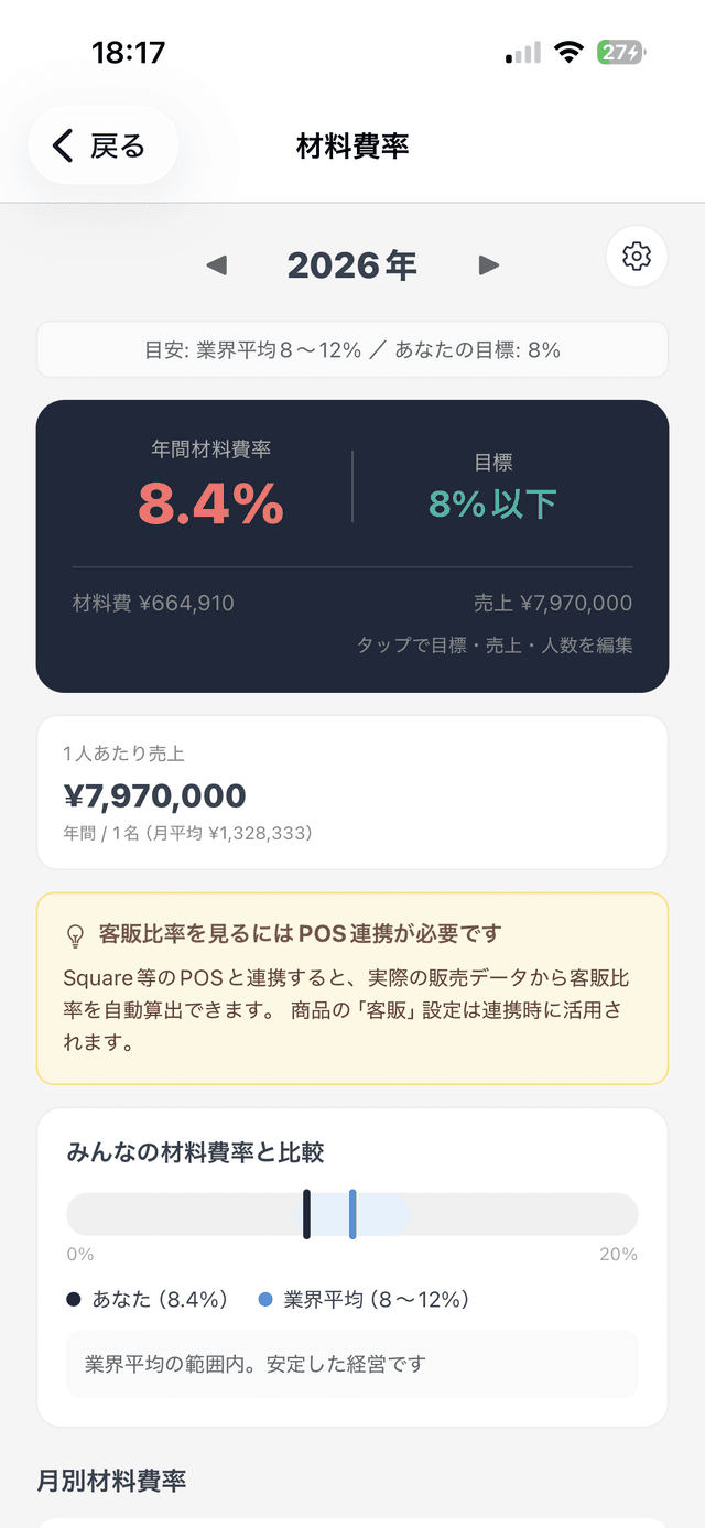 材料費率の見える化画面