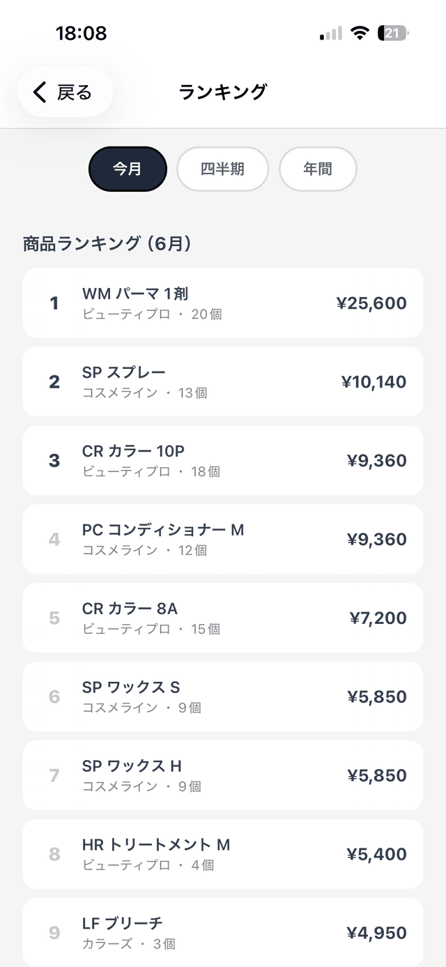 商品ランキング画面 - 仕入額順のランク表示