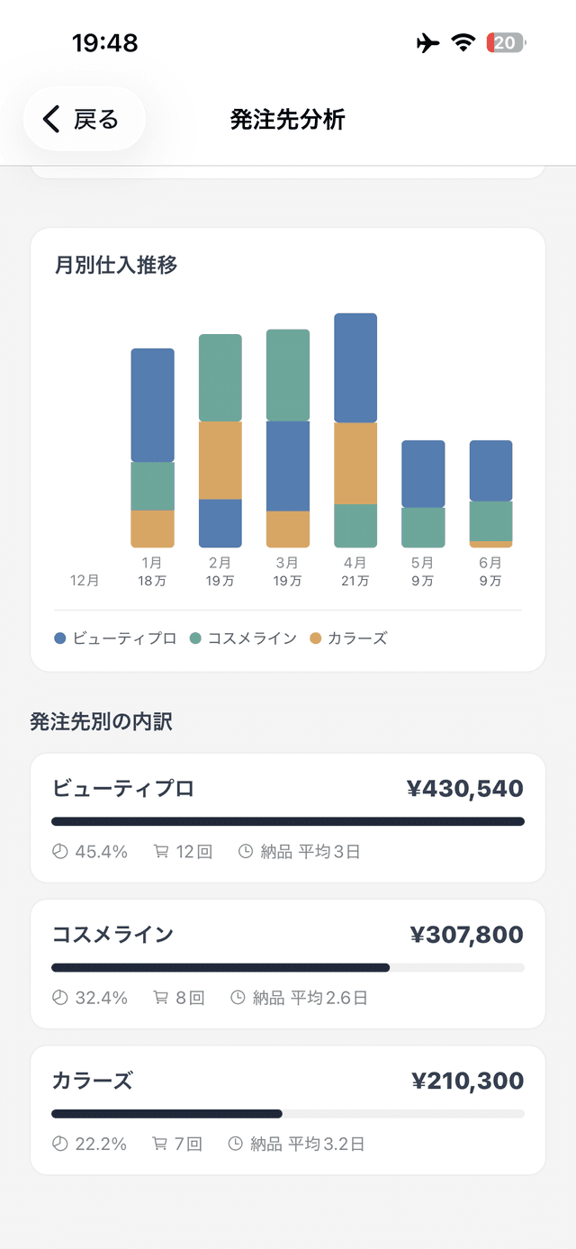 発注先シェア画面 - 発注先ごとの金額と割合