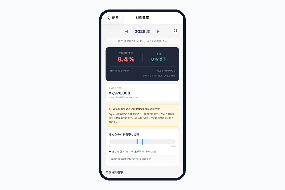 サロンに合った材料費の計算方法を選ぶ画面