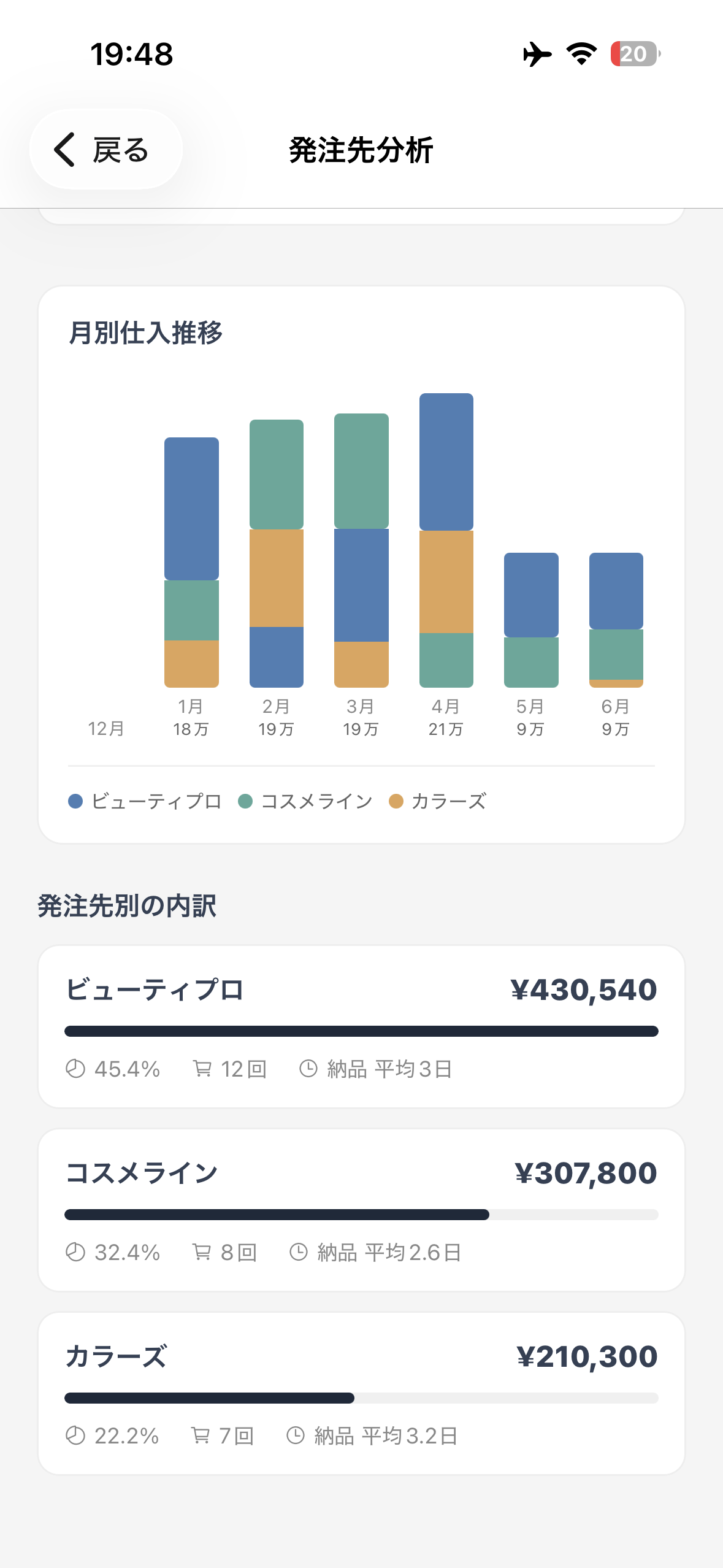 発注先分析 - 仕入先ごとの発注額・回数を一覧表示