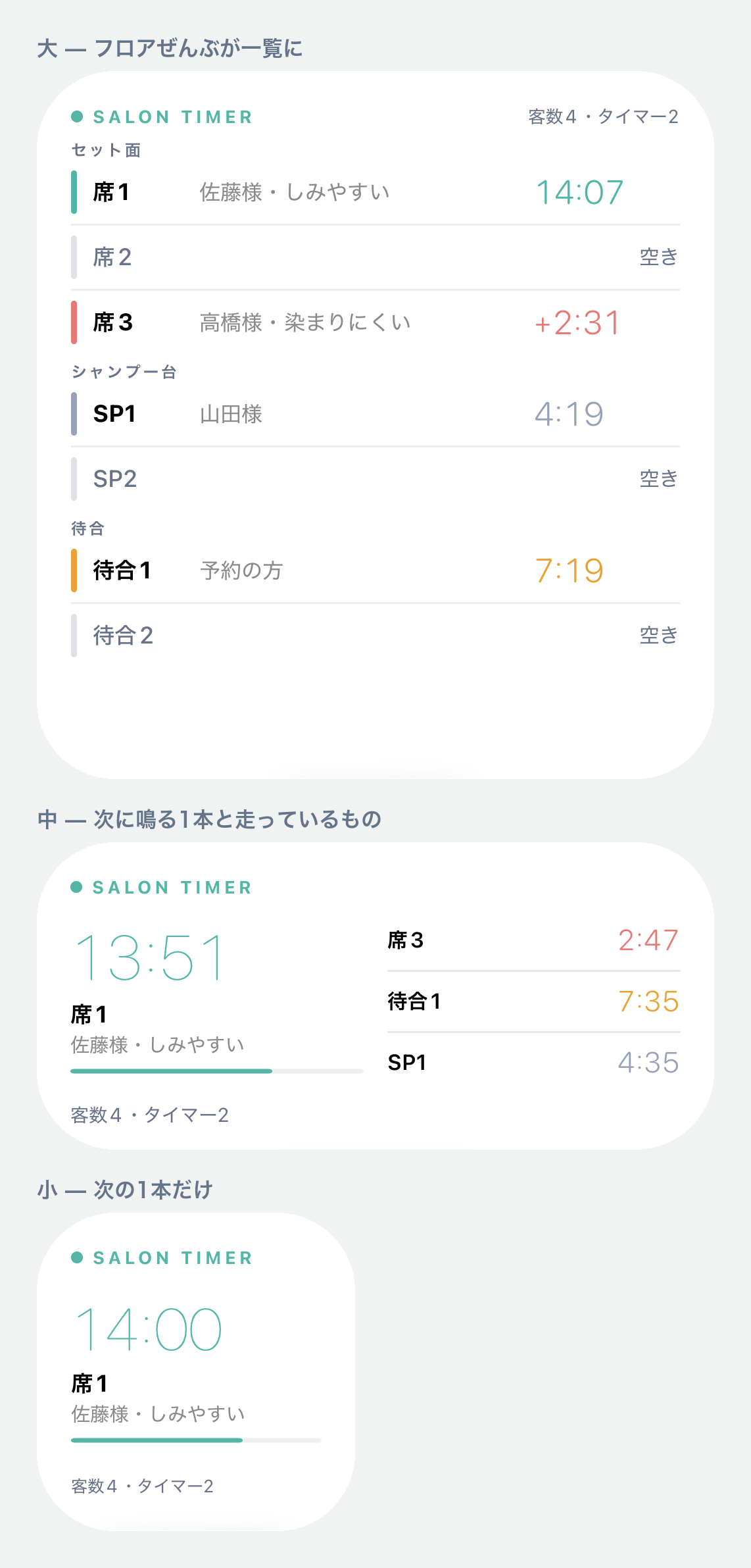 大・中・小それぞれのウィジェット